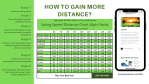 Swing Speed Distance Chart Golf - Best golf training aids – Best Golf training aid for swing plane – Golf Training Equipment – Golf takeaway training aid