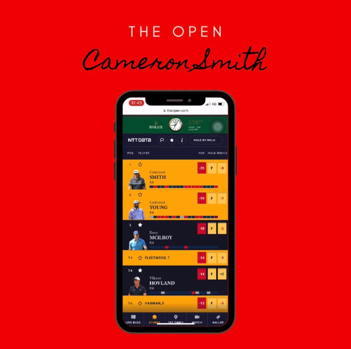 Cameron Smith – The Open 2022 – Cameron Young, Rory Mcillroy, Tommy Fleetwood And Viktor Hovland