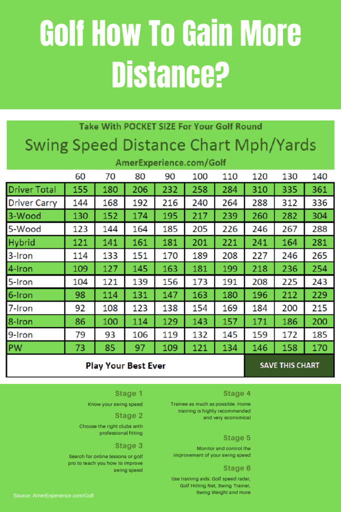Golf How To Gain More Distance in Golf Pocket Size Distance Chart