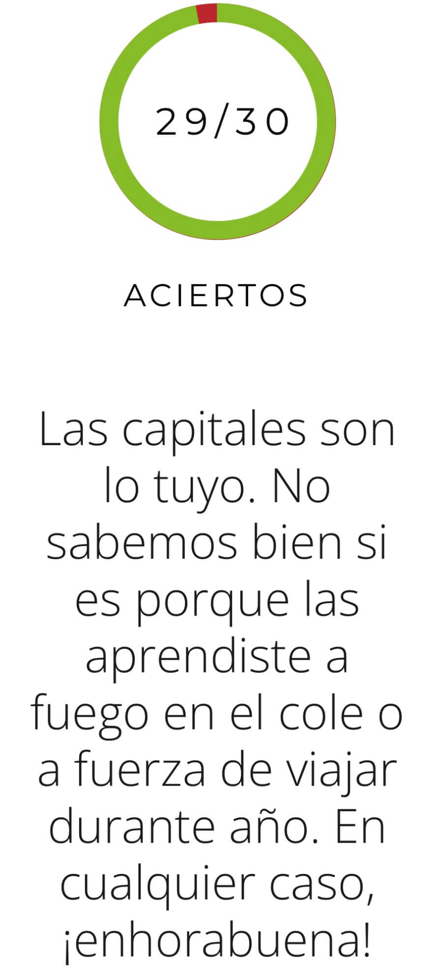 Estoy muy feliz de haber logrado una puntuación de 29 sobre 30, lo que demuestra que conozco bien las capitales europeas. 