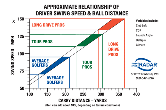golf speed radar