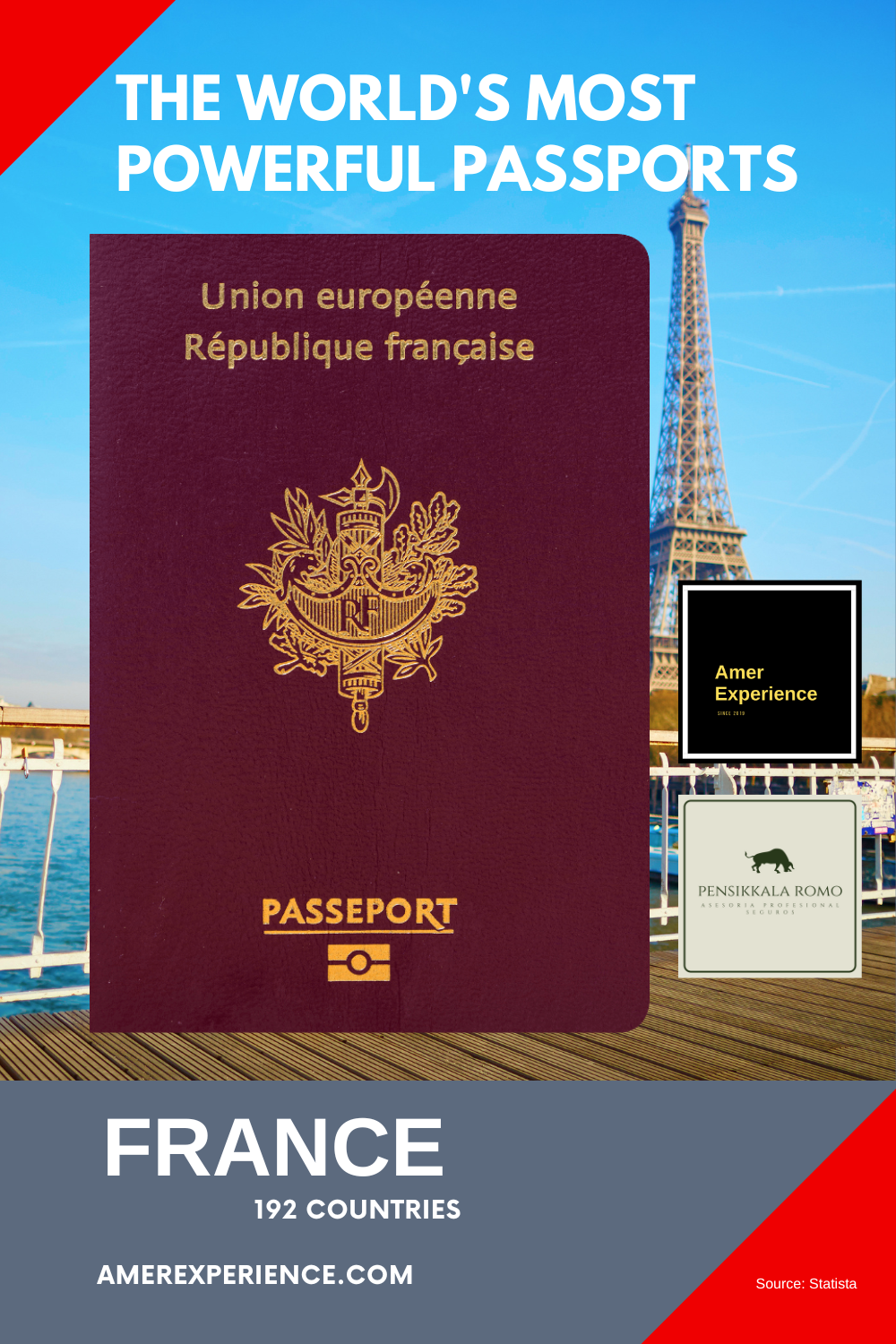France The Worlds most powerful passports