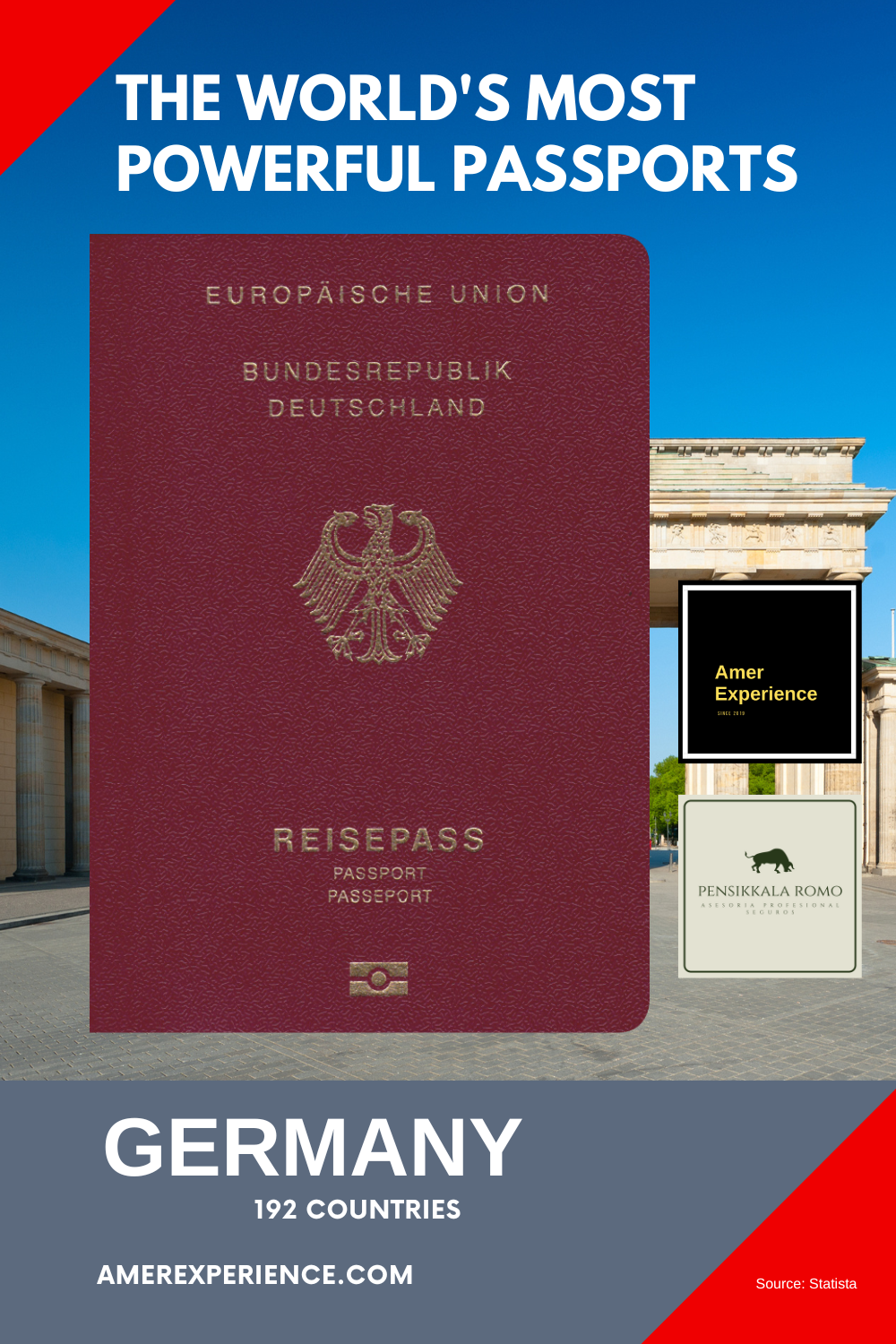 Germany The Worlds most powerful passports