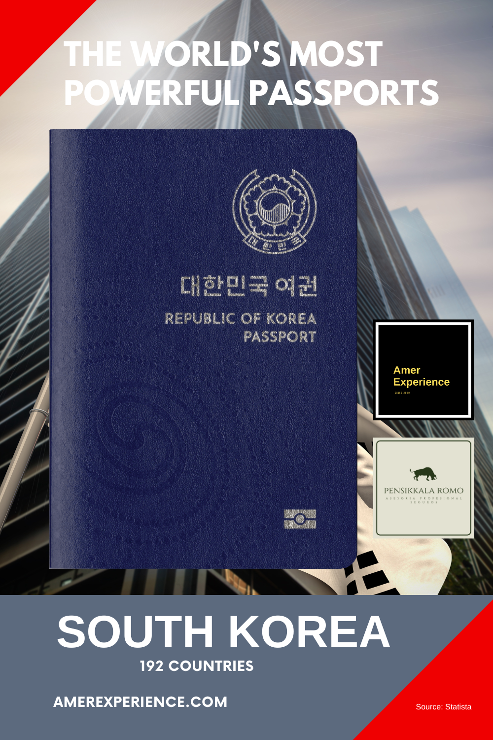 South Korea The Worlds most powerful passports