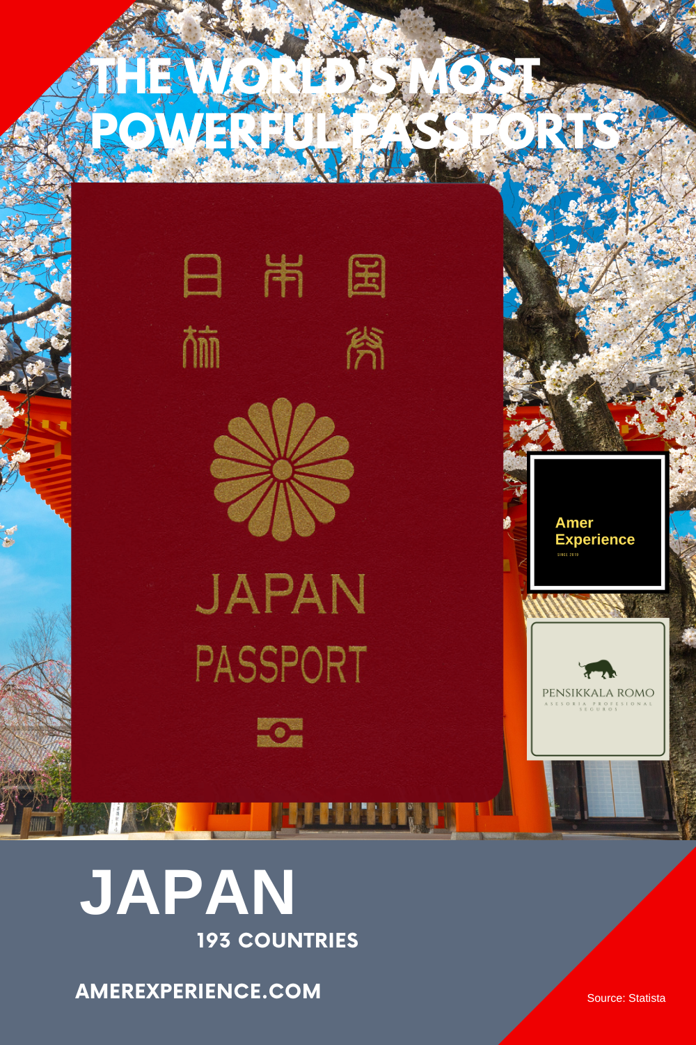 Japan The Worlds most powerful passports