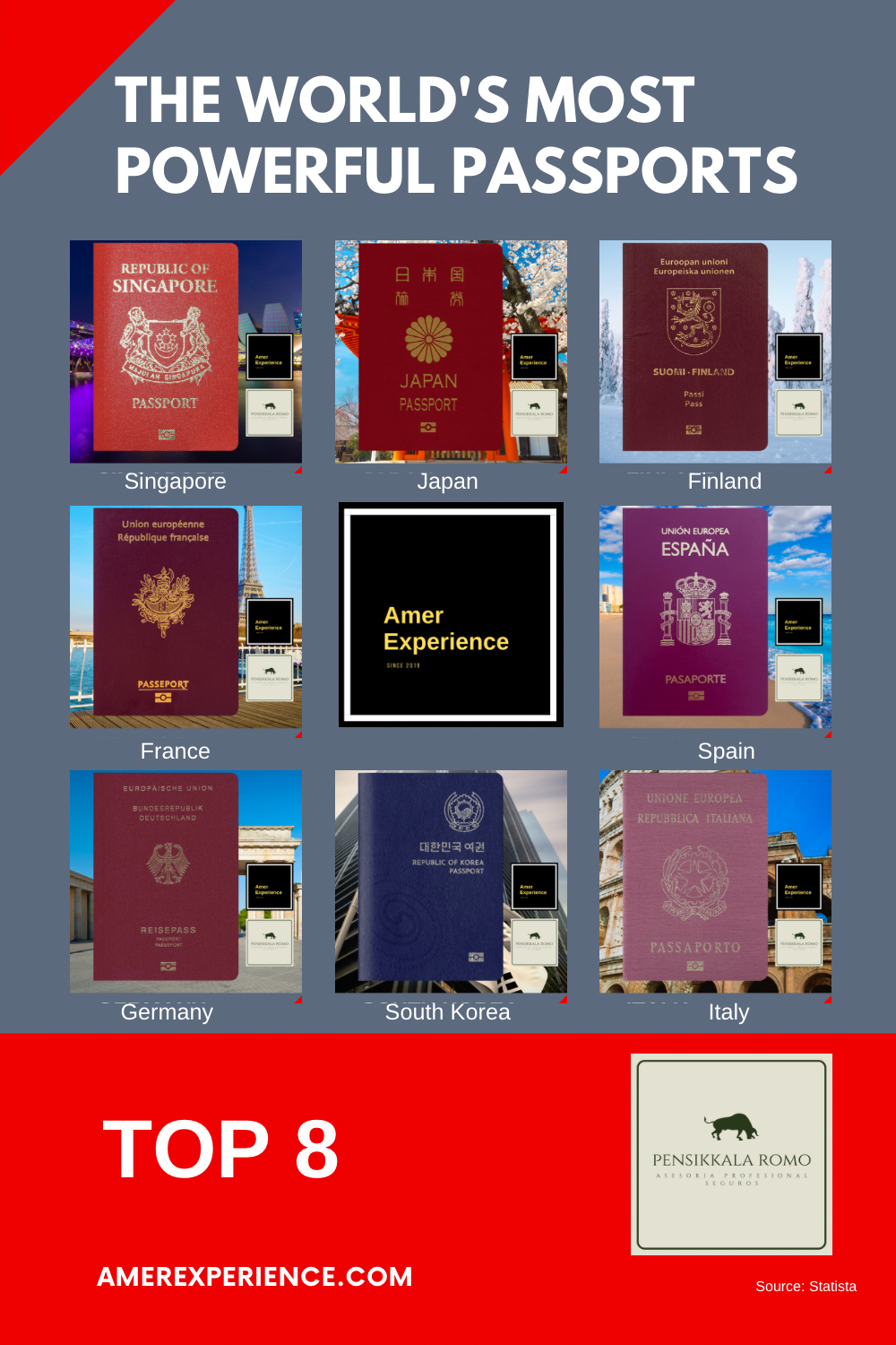 Top 8 The Worlds most powerful passports