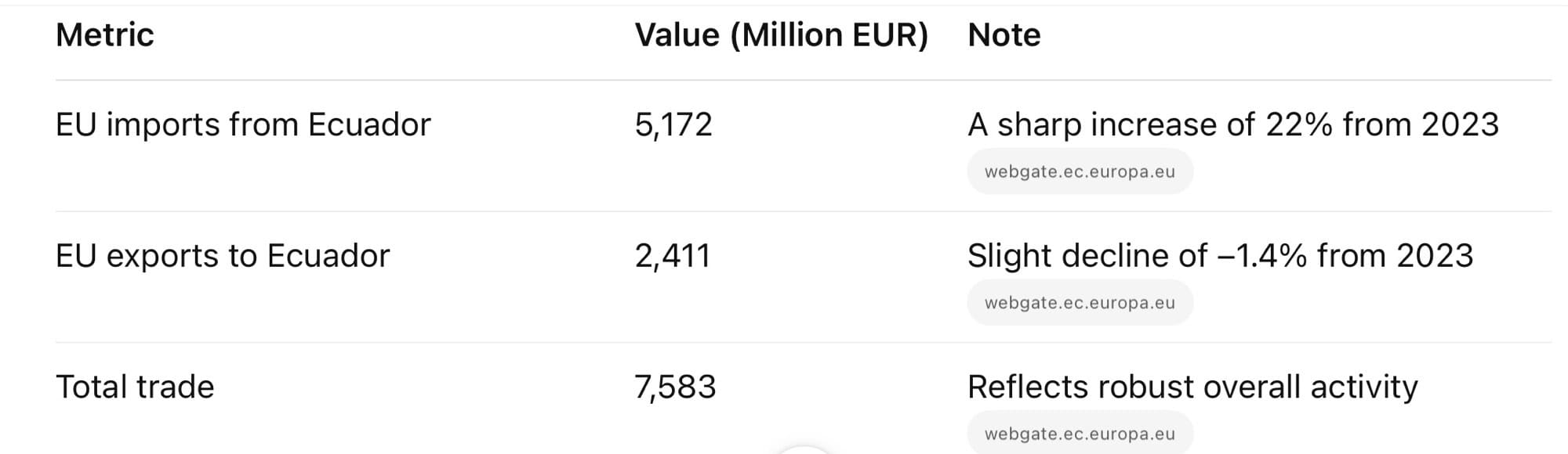 Trade highlights – 2024 figures Ecuador EU