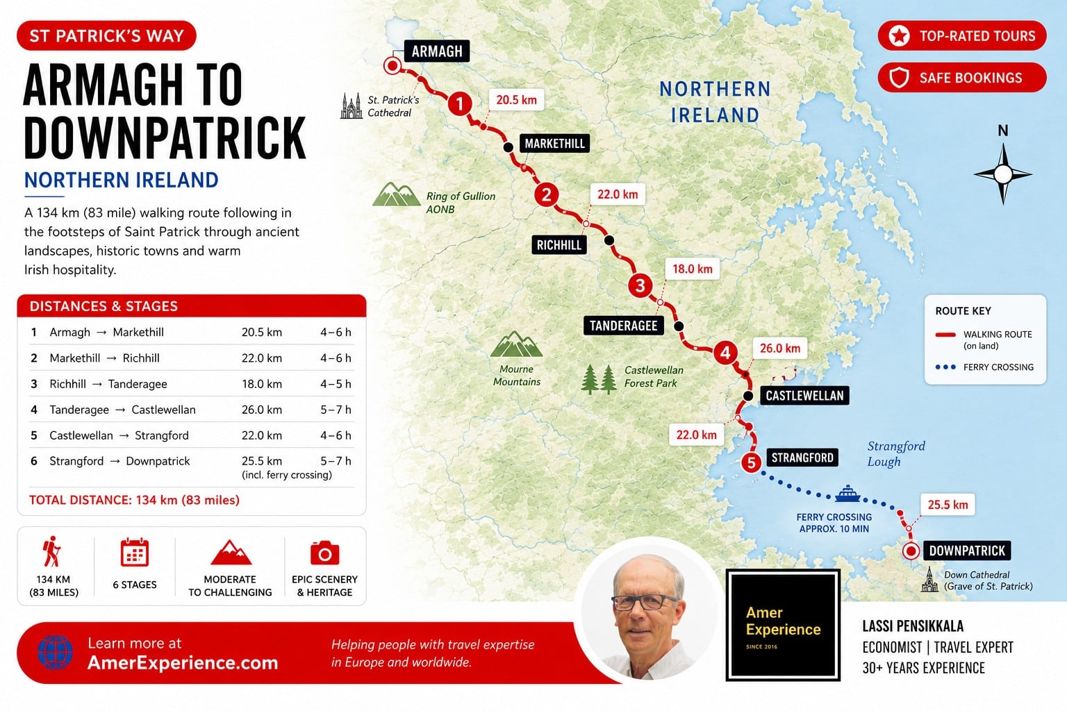 The route with map and distances North Ireland Travel Insights – walking St Patrick’s Way and discovering a slower side of Northern Ireland